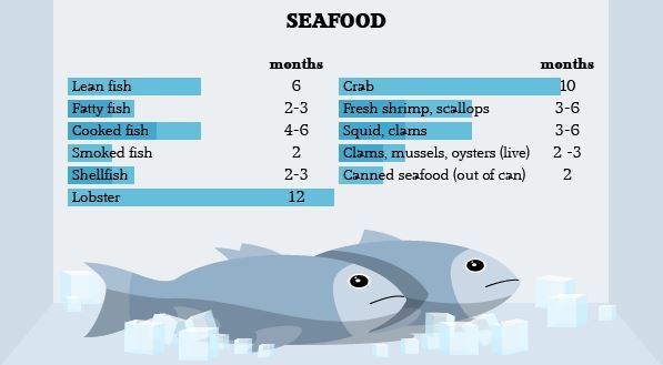 How Long Can Raw Fish Sit Out?